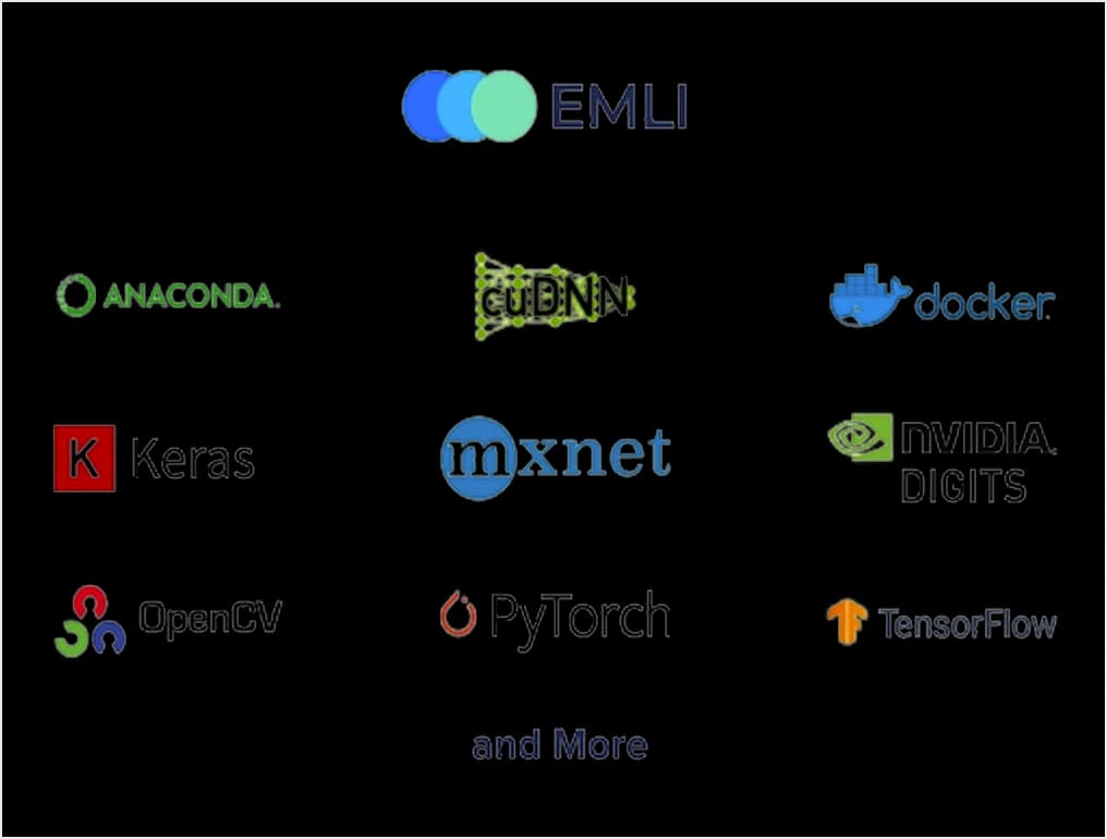 AI Workload Stack