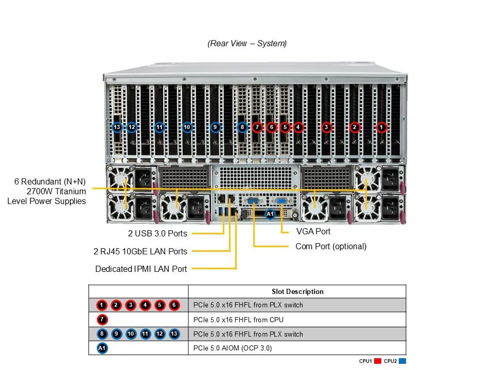 Supermicro SuperServer SYS-522GA-NRT (RTX PRO 6000/L40s System) view 5