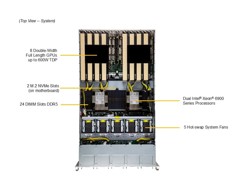 Supermicro SuperServer SYS-522GA-NRT (RTX PRO 6000/L40s System) view 3