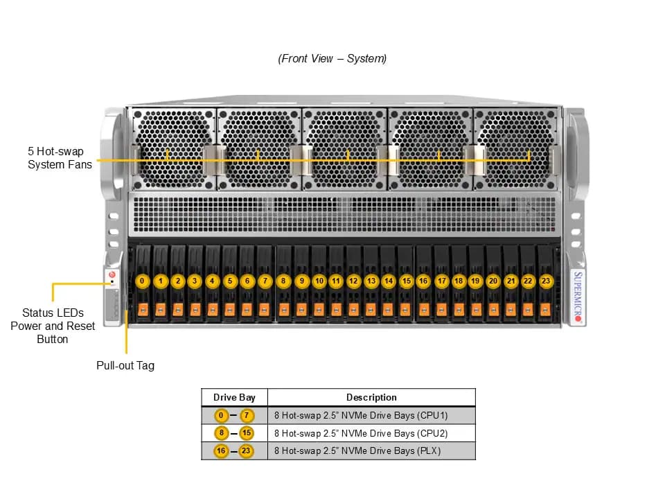 Supermicro SuperServer SYS-522GA-NRT (RTX PRO 6000/L40s System) view 4