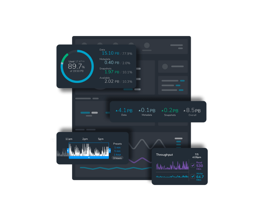 Real Visibility with Real-Time Analytics